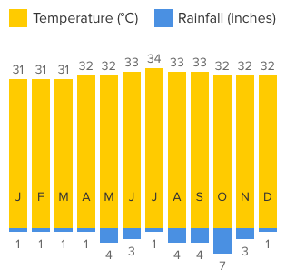 Jamaica